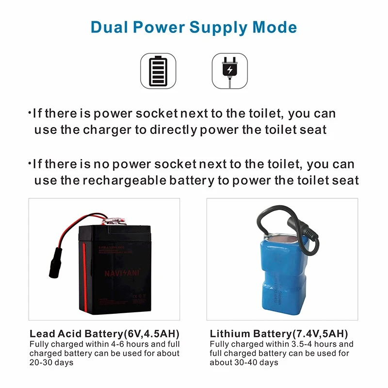 Dual-power Supply Dual-power Supply